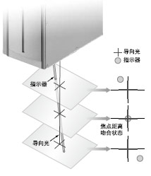 雙向指示器
