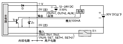 I/O�·�D