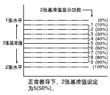 2������(zh��n)ֵ�D(zhu��n)�Q����