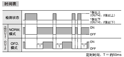 �r�g��