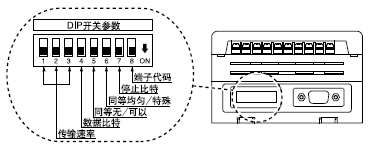 ��GD-C2��DIP�_�P(gu��n)���O(sh��)������(sh��)