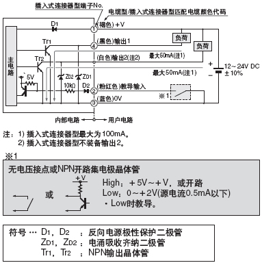 I/O�·�D