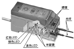 �tɫ���Gɫ���{(l��n)ɫLED