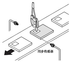 �z�y(c��)��ͬ�ɫ���w�ϵĘ�(bi��o)��