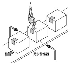 �z�y(c��)���b���ϵķ�l
