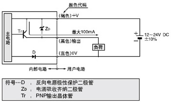I/O�·�D
