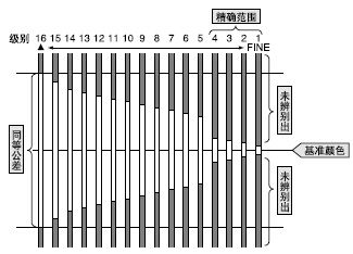 �O(sh��)������