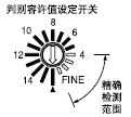 �O(sh��)������