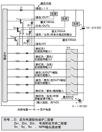 I/O�·�D