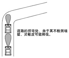 �ⲿ�`�����{(di��o)��(ji��)