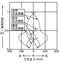 �����Ѕ^(q��)����Ч(ˮƽ)