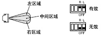 ��ͬ�^(q��)����`���Ȫ����{(di��o)��(ji��)