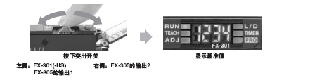 ����ֵ�Ĵ_�J������(FX-301 FX-301-HS FX-305)