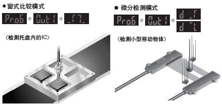 ʹ���¹���ģʽ����ϵ�y(t��ng)(FX-305)