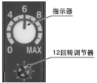 ����ҕָʾ����12���D(zhu��n)�{(di��o)��(ji��)��