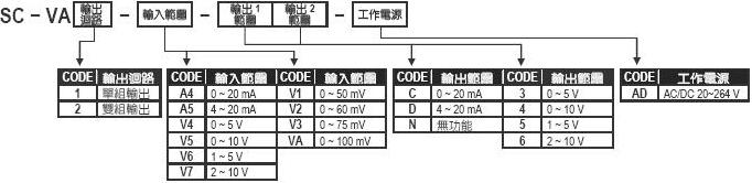 ��̖(h��o)���x��