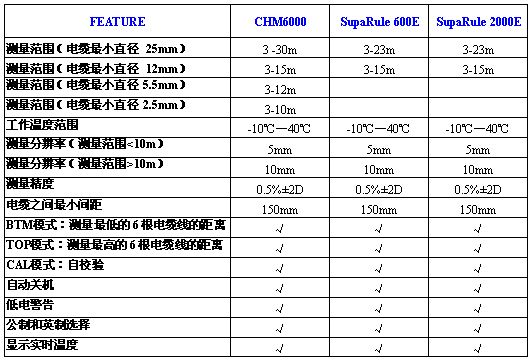 �y(c��)�߃xCHM6000��600E,RIC2000E��(du��)��