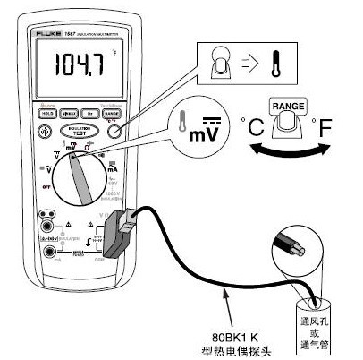 Fluke 1587數(shù)字兆歐表測(cè)量溫度測(cè)試