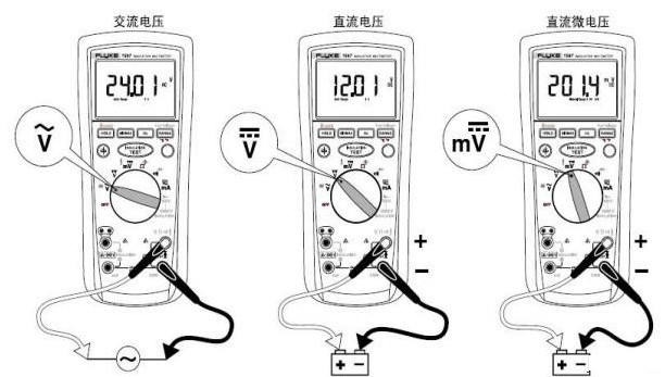 Fluke 1587絕緣萬用表交直流電壓測(cè)試