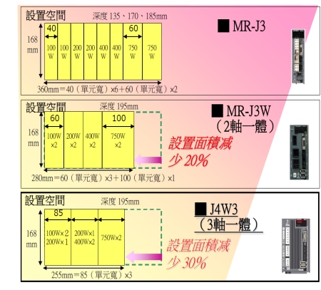 MERSERVO-J4 ϵ�еĽ�B�DƬ