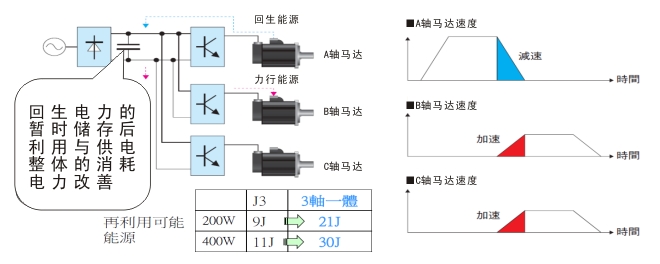 MERSERVO-J4 ϵ�еĽ�B�DƬ