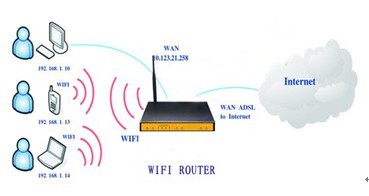 WIFI·�������ýM�W(w��ng)�D