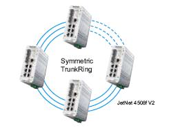 Korenix������˼(������Ӽ��F) JetNet 4508f V2/4508f-w V2 8�ھW(w��ng)���͹��I(y��)��̫�W(w��ng)���w���Q�C