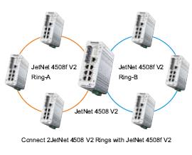 Korenix������˼(������Ӽ��F) JetNet 4508f V2/4508f-w V2 8�ھW(w��ng)���͹��I(y��)��̫�W(w��ng)���w���Q�C
