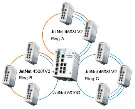 Korenix������˼(������Ӽ��F) JetNet 4508f V2/4508f-w V2 8�ھW(w��ng)���͹��I(y��)��̫�W(w��ng)���w���Q�C