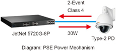 Korenix科洛理思(北爾電子集團(tuán)) JetNet 5720G-8P 16+4G機(jī)架式網(wǎng)管型IEEE802.3at高功率PoE工業(yè)以太網(wǎng)交換機(jī),含8 PoE端口