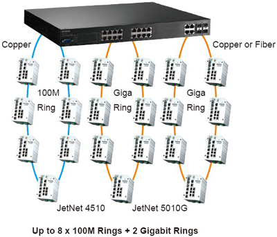 Korenix������˼(������Ӽ��F(tu��n)) JetNet 5720G-8P 16+4G�C(j��)��ʽ�W(w��ng)����IEEE802.3at�߹���PoE���I(y��)��̫�W(w��ng)���Q�C(j��)����8 PoE�˿�