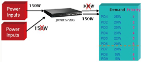 Korenix科洛理思(北爾電子集團(tuán)) JetNet 5720G-8P 16+4G機(jī)架式網(wǎng)管型IEEE802.3at高功率PoE工業(yè)以太網(wǎng)交換機(jī),含8 PoE端口