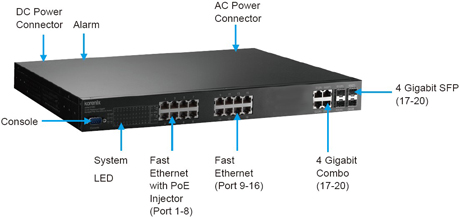 Korenix������˼(������Ӽ��F(tu��n)) JetNet 5720G-8P 16+4G�C(j��)��ʽ�W(w��ng)����IEEE802.3at�߹���PoE���I(y��)��̫�W(w��ng)���Q�C(j��)����8 PoE�˿�