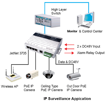 Korenix������˼(������Ӽ��F(tu��n)) JetNet 3705/3705-w 5�ڷǾW(w��ng)���͹��I(y��)PoE��̫�W(w��ng)��늽��Q�C(j��)