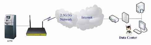 3G·�����M�W(w��ng)����
