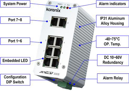 Korenix������˼(������Ӽ��F) JetNet 3008 8�ڹ��I(y��)��̫�W(w��ng)���Q�C