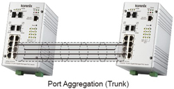 Korenix������˼(������Ӽ��F(tu��n)) JetNet 5310G 8 PoE + 2G�W(w��ng)����IEEE802.3at�߹���PoE���I(y��)��̫�W(w��ng)���Q�C(j��)