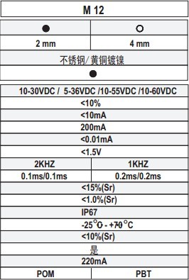 M12늸�ʽ�ӽ��_(k��i)�P(gu��n)���g(sh��)����(sh��)