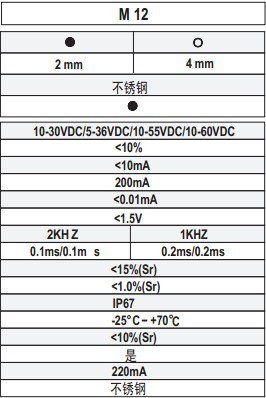 M12ȫ���ٽӽ��_(k��i)�P(gu��n)����(sh��)